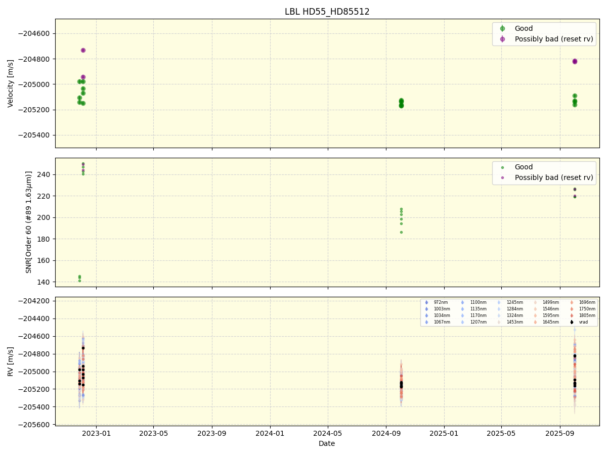 ../../../_images/lbl_plot_HD55_HD85512_nirps_he_online_udem1.png
