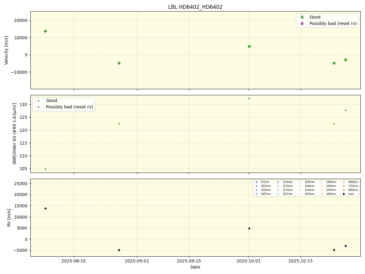 ../../../_images/lbl_plot_HD6402_HD6402_nirps_he_online_udem1.png