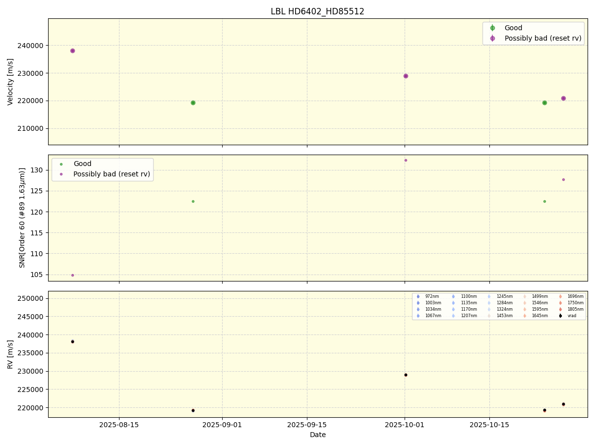 ../../../_images/lbl_plot_HD6402_HD85512_nirps_he_online_udem1.png