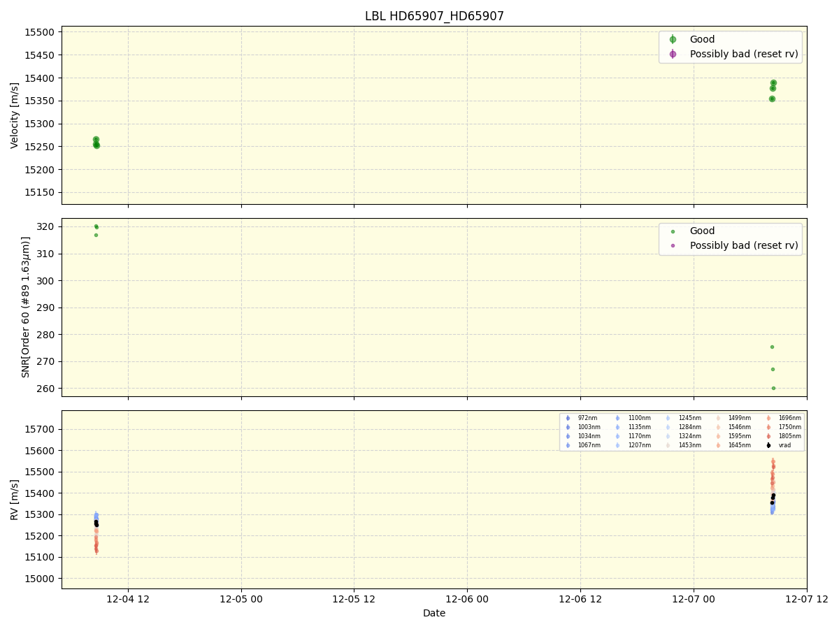 ../../../_images/lbl_plot_HD65907_HD65907_nirps_ha_online_udem.png