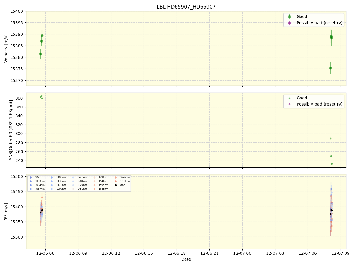 ../../../_images/lbl_plot_HD65907_HD65907_nirps_he_online_udem1.png