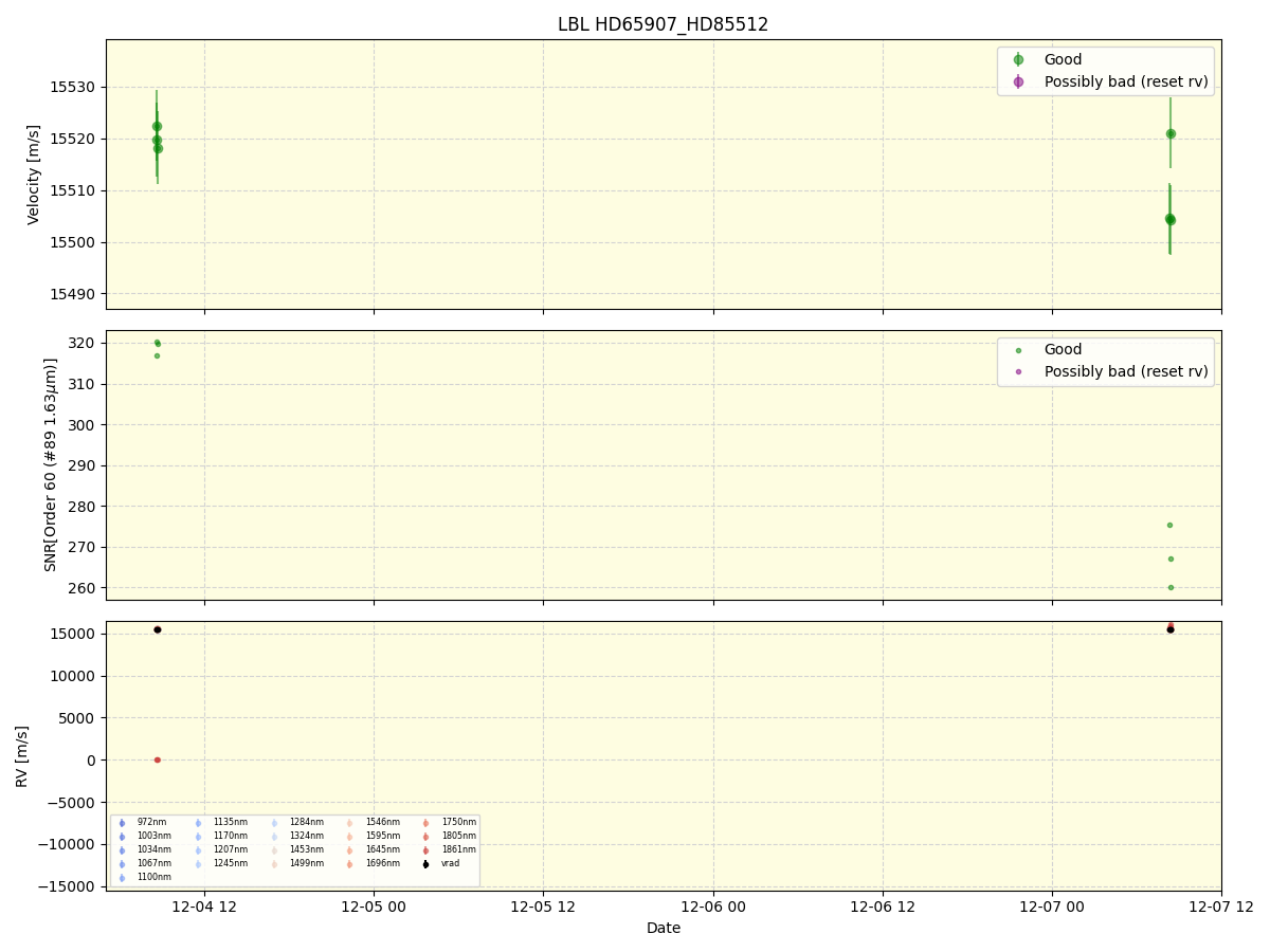 ../../../_images/lbl_plot_HD65907_HD85512_nirps_ha_online_udem.png