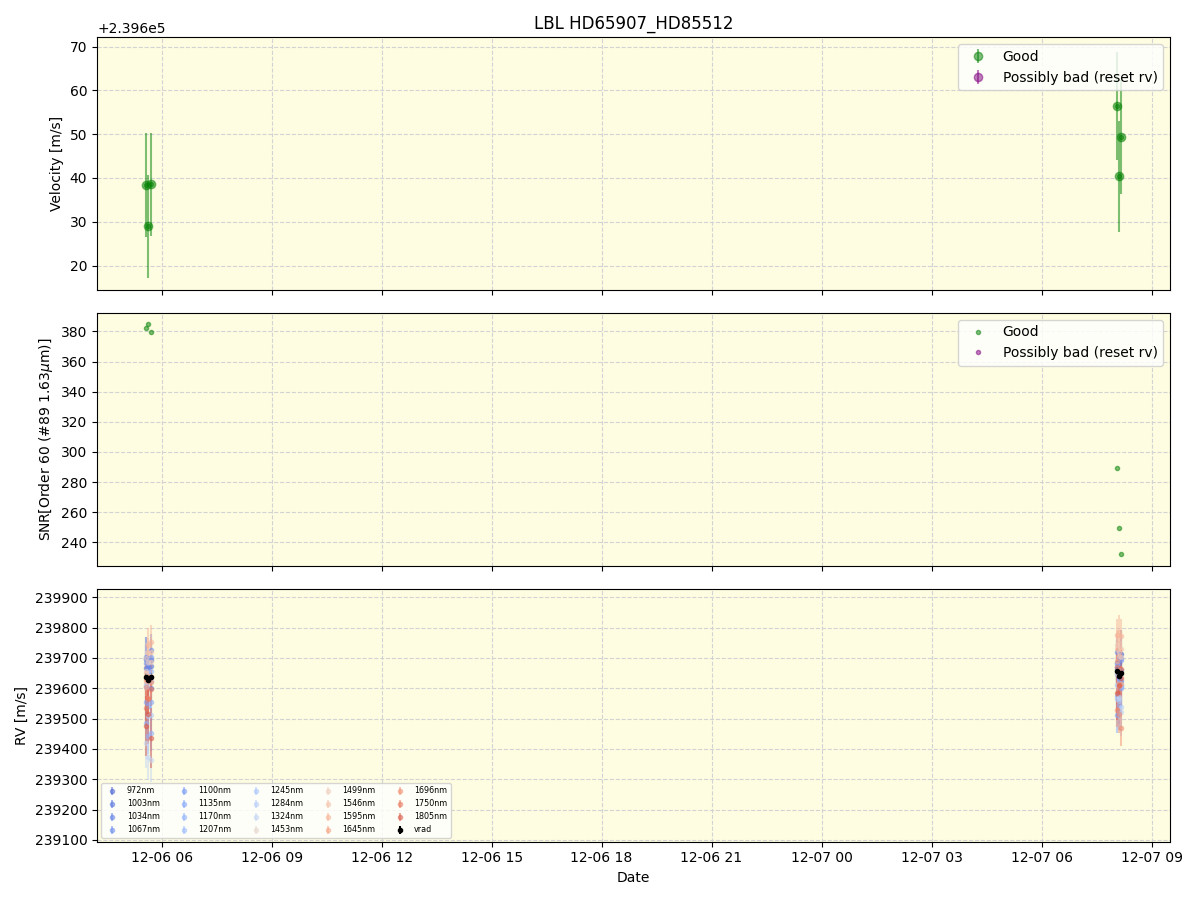 ../../../_images/lbl_plot_HD65907_HD85512_nirps_he_online_udem1.png