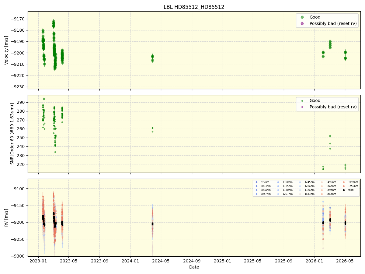 ../../../_images/lbl_plot_HD85512_HD85512_nirps_ha_online_udem.png