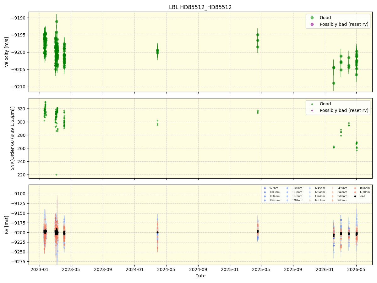 ../../../_images/lbl_plot_HD85512_HD85512_nirps_he_online_udem1.png