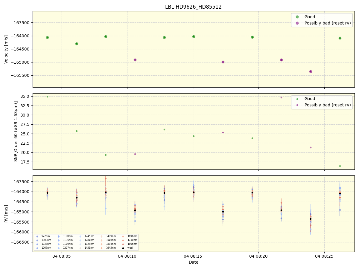 ../../../_images/lbl_plot_HD9626_HD85512_nirps_he_online_udem1.png