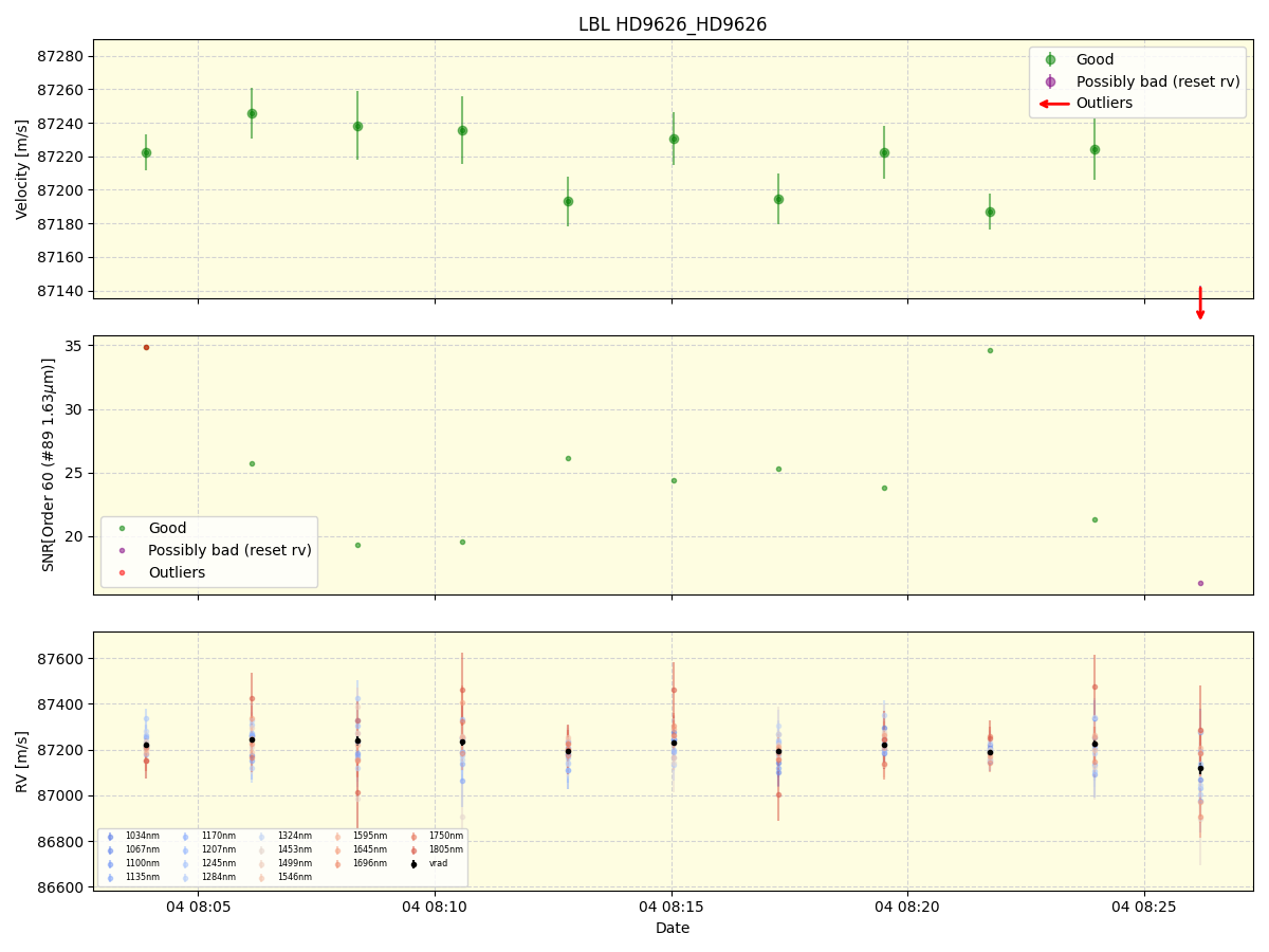 ../../../_images/lbl_plot_HD9626_HD9626_nirps_he_online_udem1.png