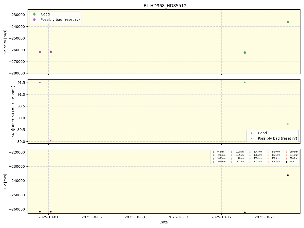 ../../../_images/lbl_plot_HD968_HD85512_nirps_he_online_udem1.png