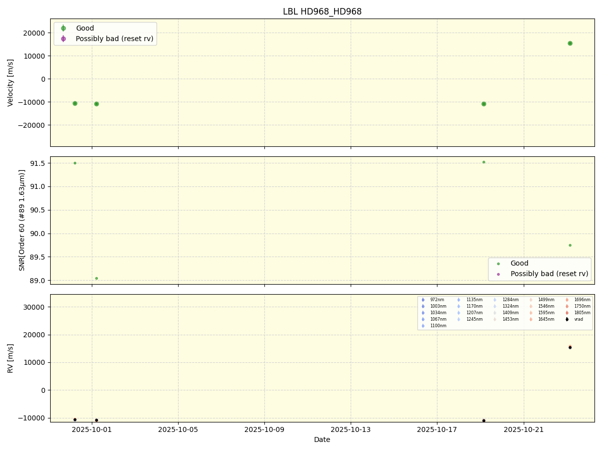 ../../../_images/lbl_plot_HD968_HD968_nirps_he_online_udem1.png
