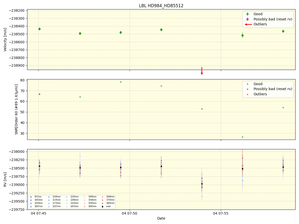 ../../../_images/lbl_plot_HD984_HD85512_nirps_he_online_udem1.png