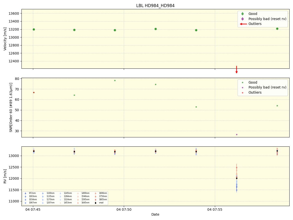 ../../../_images/lbl_plot_HD984_HD984_nirps_he_online_udem1.png