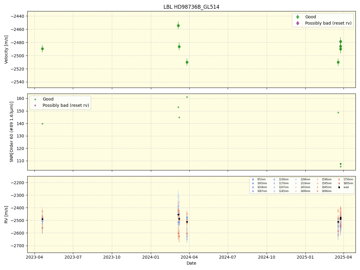 ../../../_images/lbl_plot_HD98736B_GL514_nirps_ha_online_udem.png