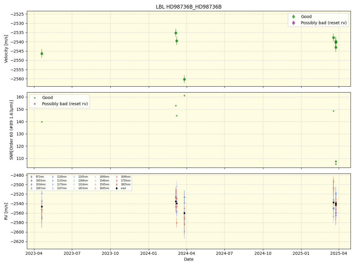 ../../../_images/lbl_plot_HD98736B_HD98736B_nirps_ha_online_udem.png
