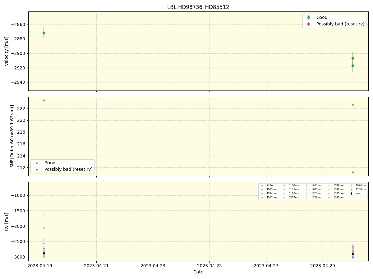 ../../../_images/lbl_plot_HD98736_HD85512_nirps_ha_online_udem.png