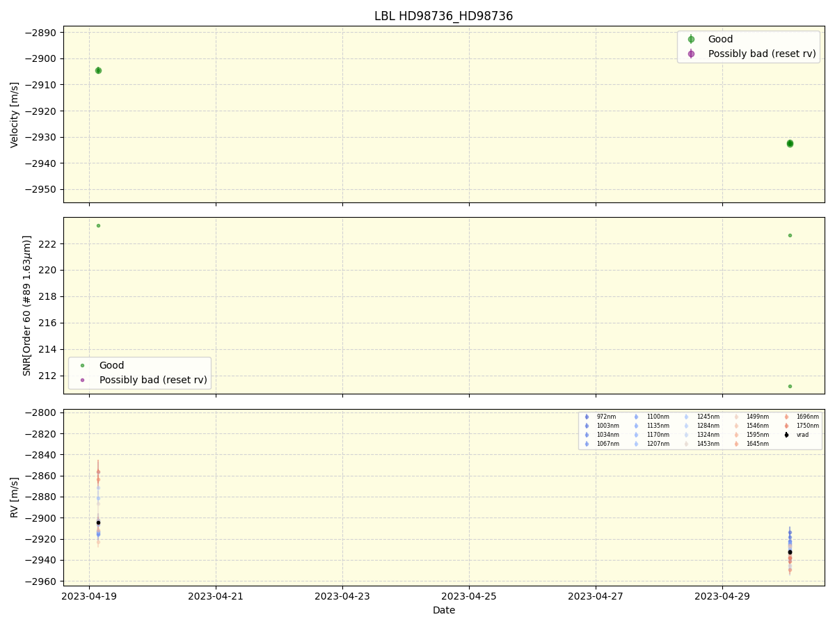 ../../../_images/lbl_plot_HD98736_HD98736_nirps_ha_online_udem.png