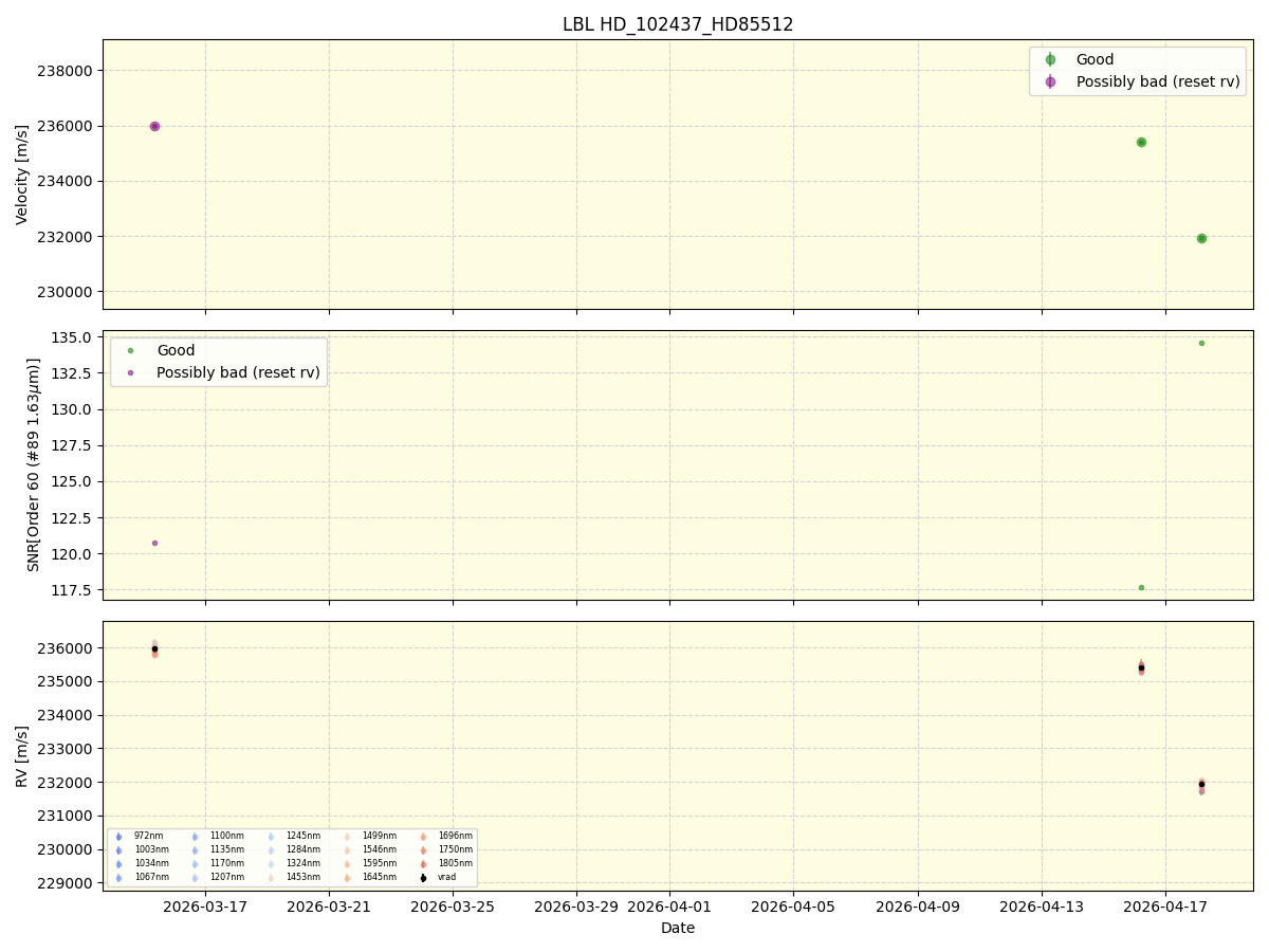 ../../../_images/lbl_plot_HD_102437_HD85512_nirps_he_online_udem1.png