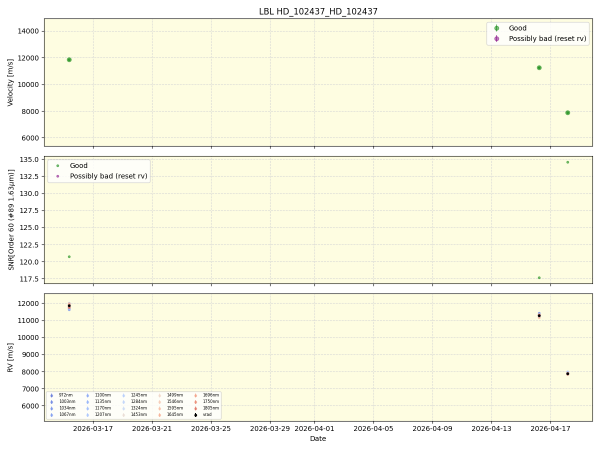 ../../../_images/lbl_plot_HD_102437_HD_102437_nirps_he_online_udem1.png