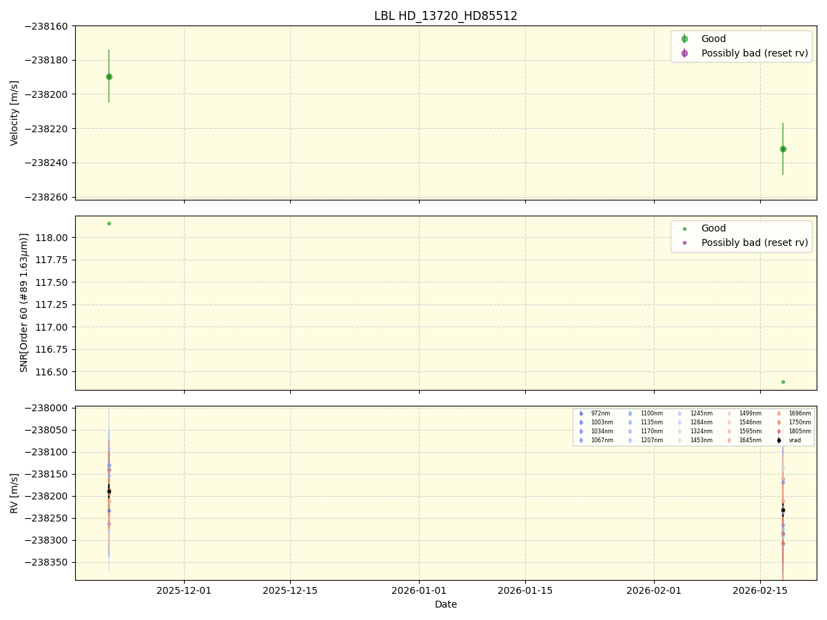 ../../../_images/lbl_plot_HD_13720_HD85512_nirps_he_online_udem1.png