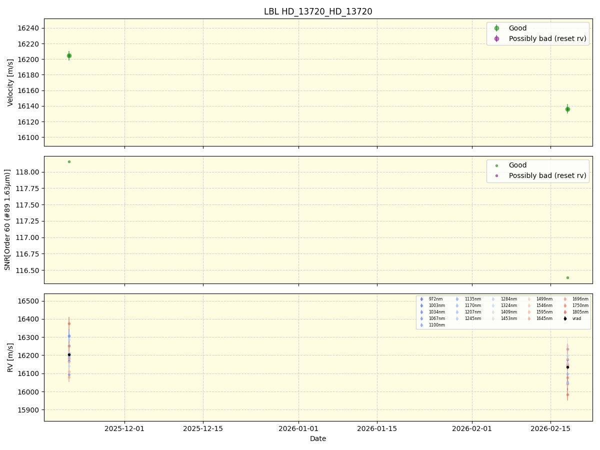 ../../../_images/lbl_plot_HD_13720_HD_13720_nirps_he_online_udem1.png