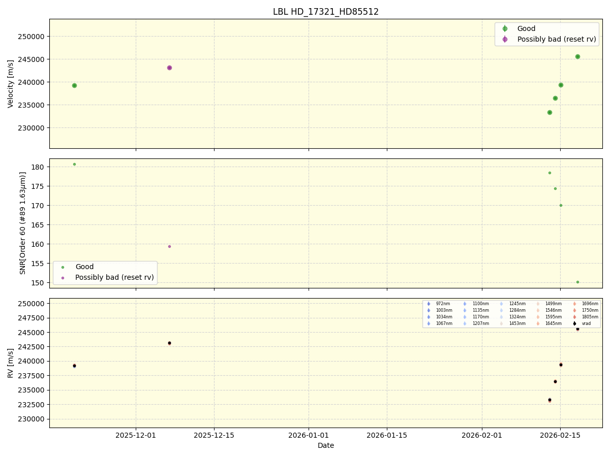../../../_images/lbl_plot_HD_17321_HD85512_nirps_he_online_udem1.png