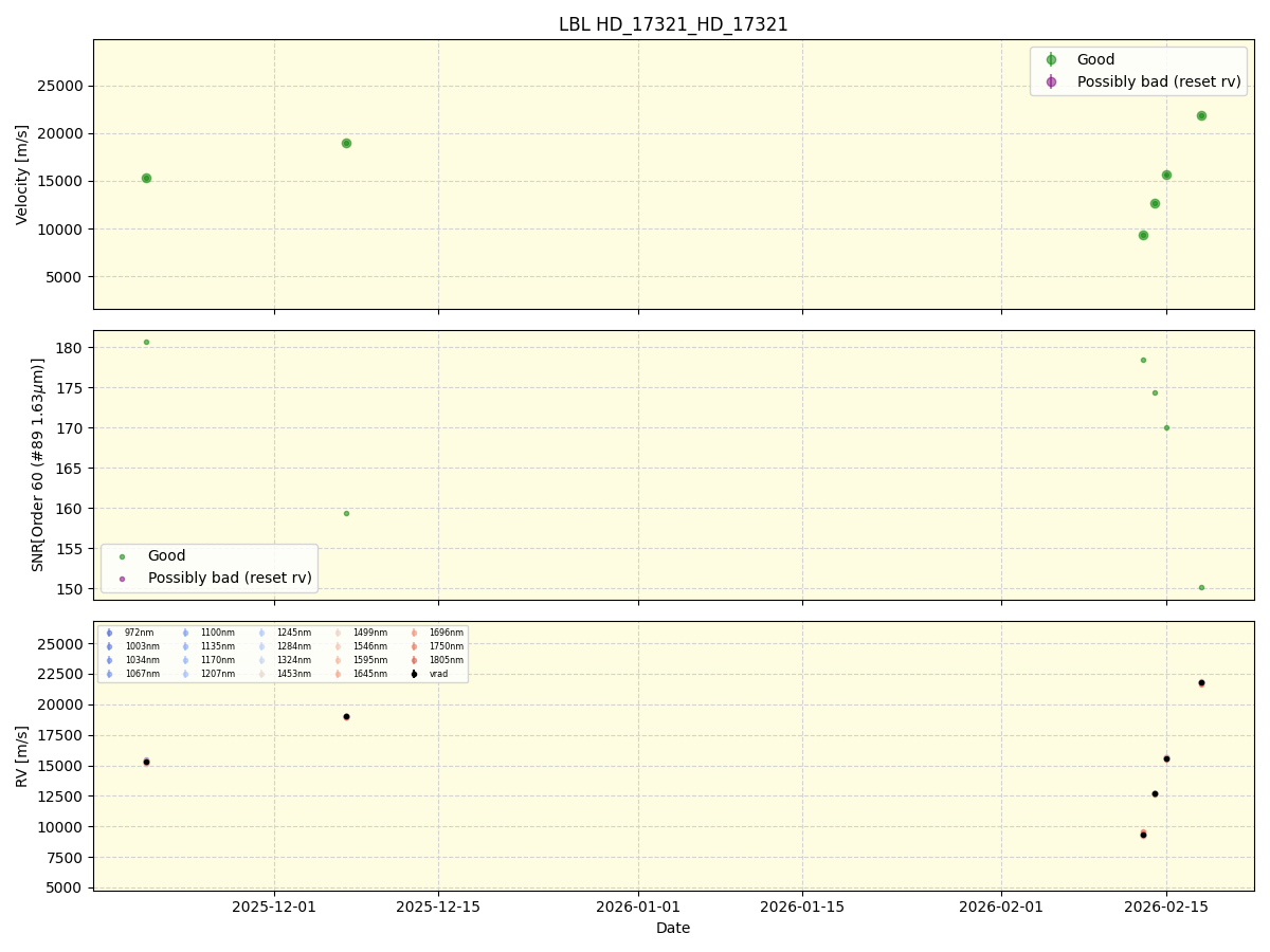 ../../../_images/lbl_plot_HD_17321_HD_17321_nirps_he_online_udem1.png