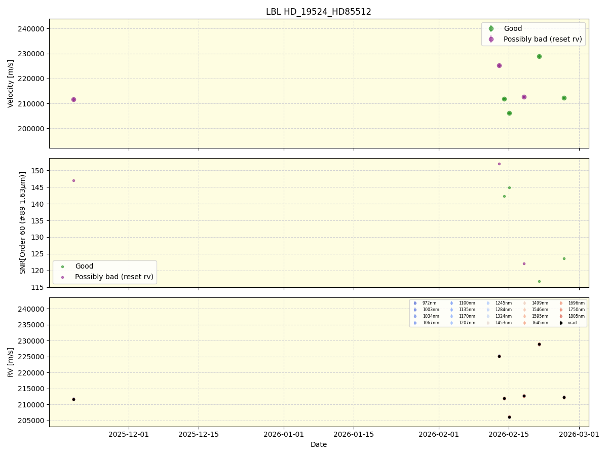 ../../../_images/lbl_plot_HD_19524_HD85512_nirps_he_online_udem1.png