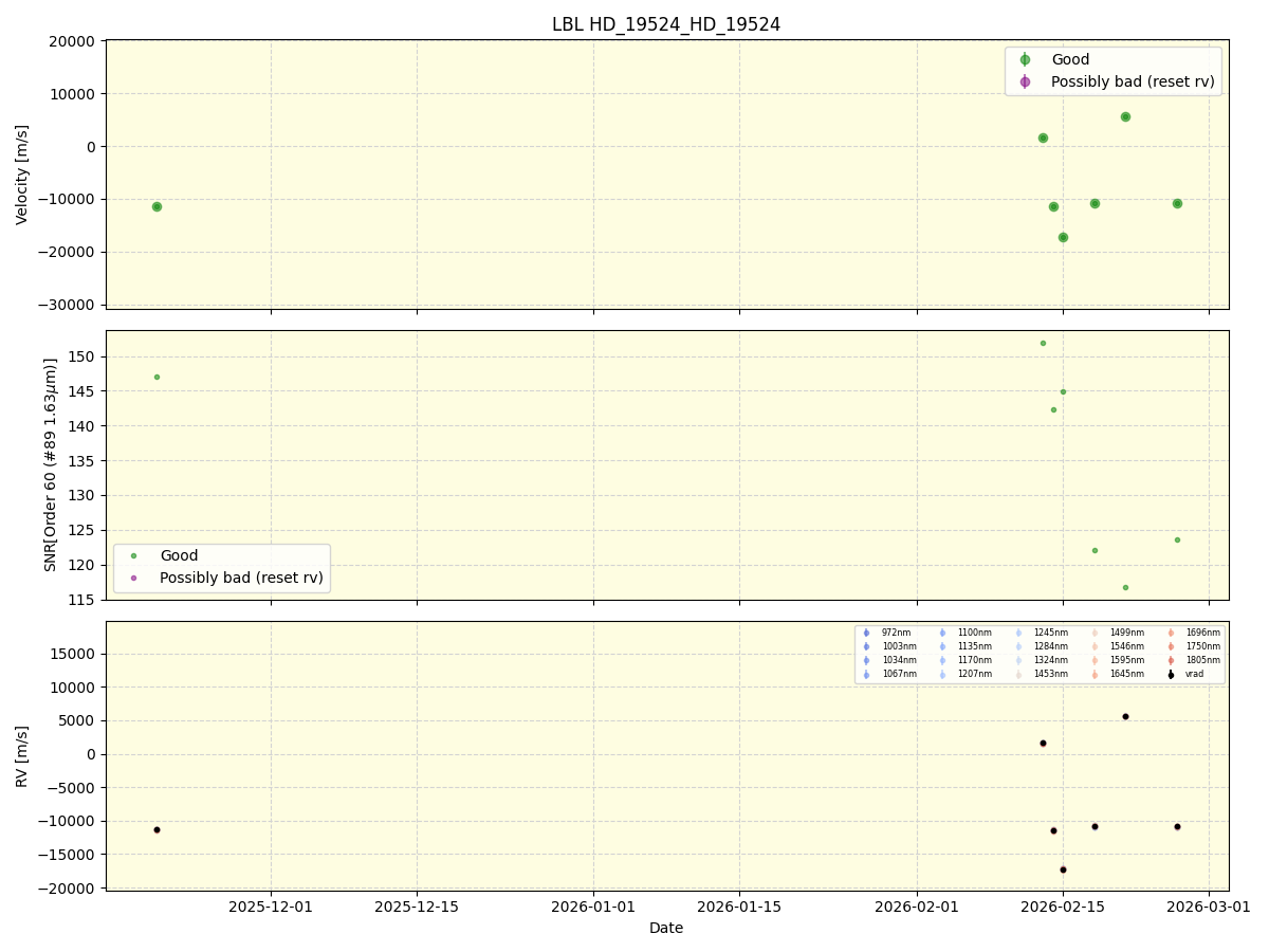 ../../../_images/lbl_plot_HD_19524_HD_19524_nirps_he_online_udem1.png