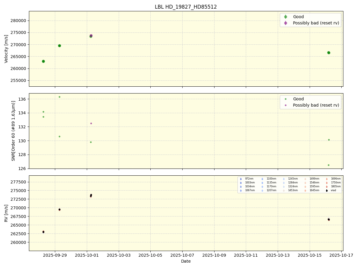 ../../../_images/lbl_plot_HD_19827_HD85512_nirps_he_online_udem1.png