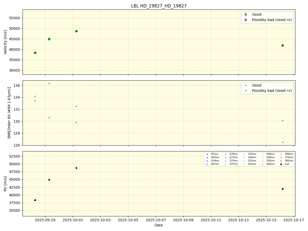 ../../../_images/lbl_plot_HD_19827_HD_19827_nirps_he_online_udem1.png