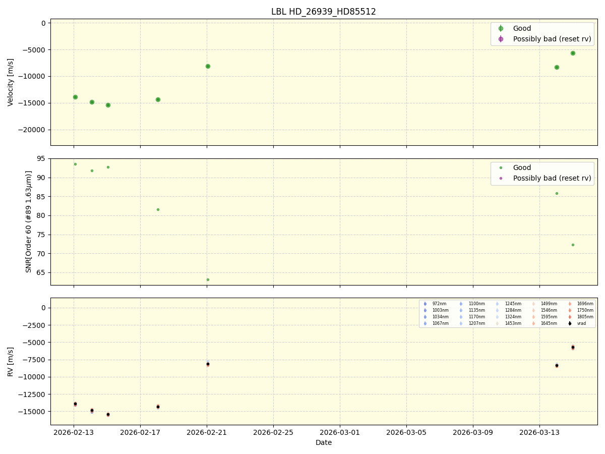 ../../../_images/lbl_plot_HD_26939_HD85512_nirps_he_online_udem1.png