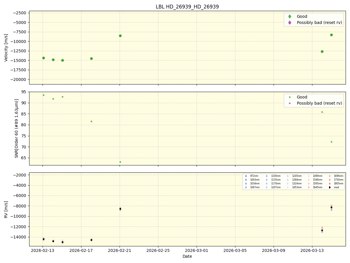 ../../../_images/lbl_plot_HD_26939_HD_26939_nirps_he_online_udem1.png