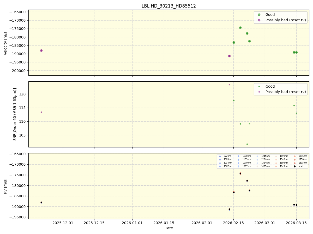 ../../../_images/lbl_plot_HD_30213_HD85512_nirps_he_online_udem1.png