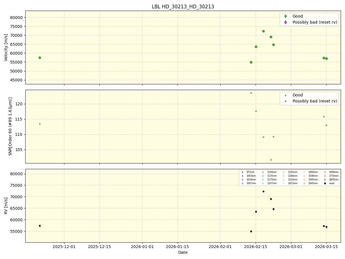 ../../../_images/lbl_plot_HD_30213_HD_30213_nirps_he_online_udem1.png
