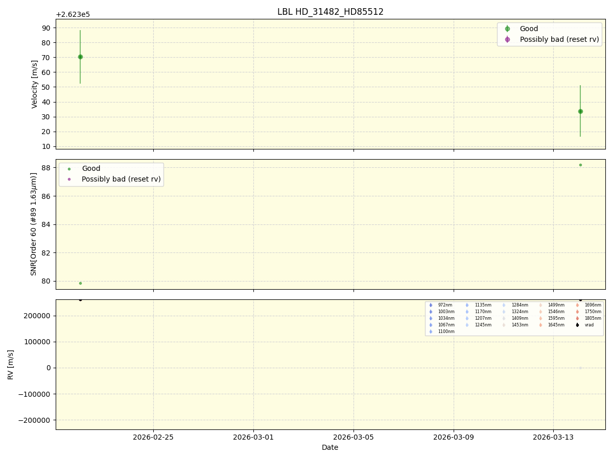 ../../../_images/lbl_plot_HD_31482_HD85512_nirps_he_online_udem1.png