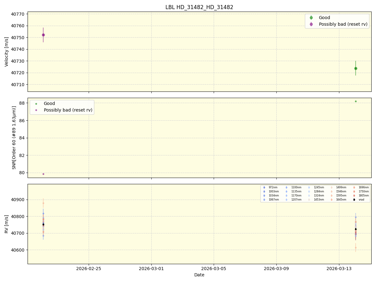 ../../../_images/lbl_plot_HD_31482_HD_31482_nirps_he_online_udem1.png