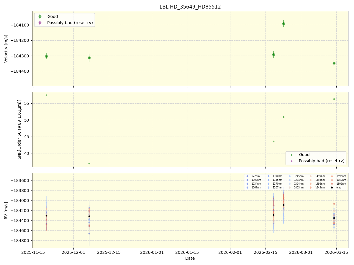../../../_images/lbl_plot_HD_35649_HD85512_nirps_he_online_udem1.png