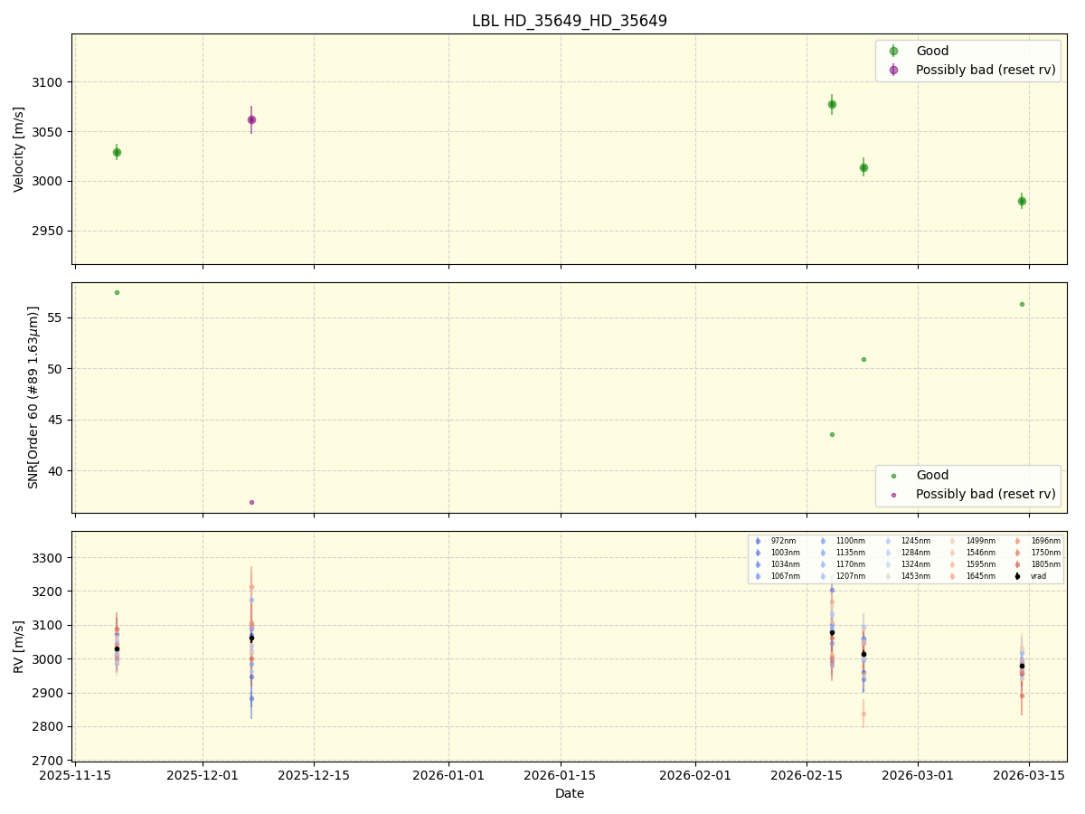 ../../../_images/lbl_plot_HD_35649_HD_35649_nirps_he_online_udem1.png