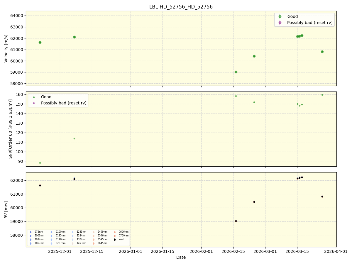 ../../../_images/lbl_plot_HD_52756_HD_52756_nirps_he_online_udem1.png