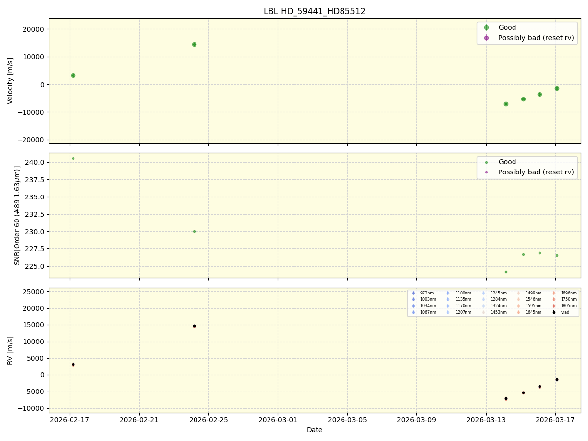 ../../../_images/lbl_plot_HD_59441_HD85512_nirps_he_online_udem1.png