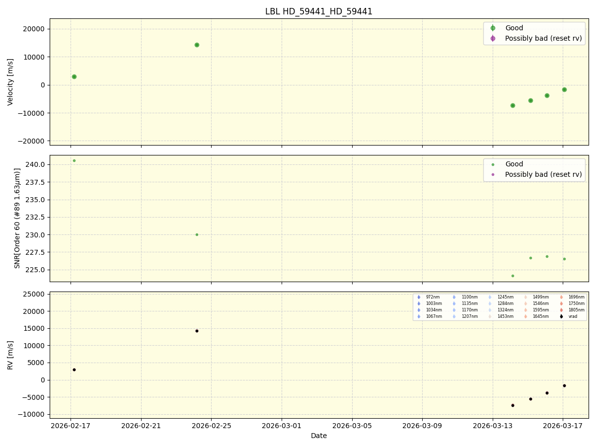 ../../../_images/lbl_plot_HD_59441_HD_59441_nirps_he_online_udem1.png