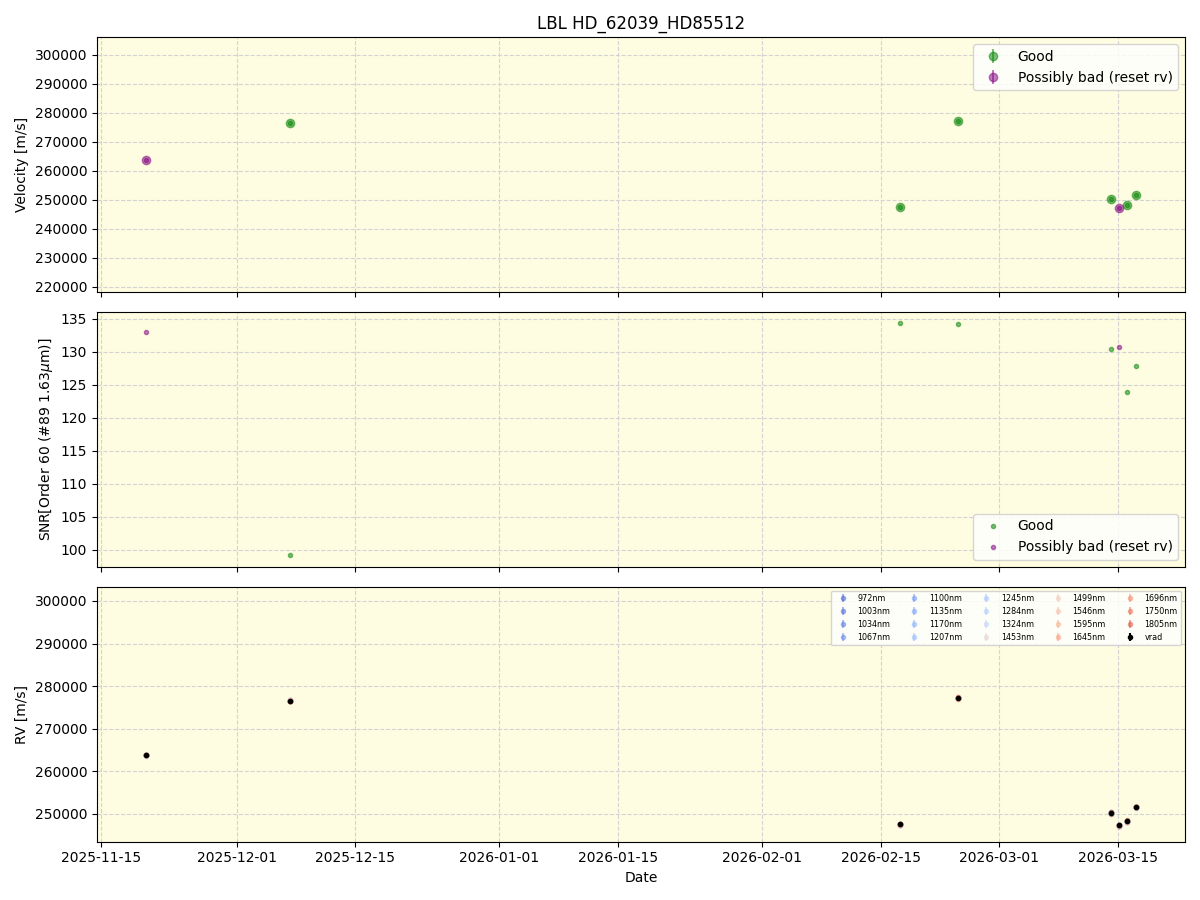 ../../../_images/lbl_plot_HD_62039_HD85512_nirps_he_online_udem1.png