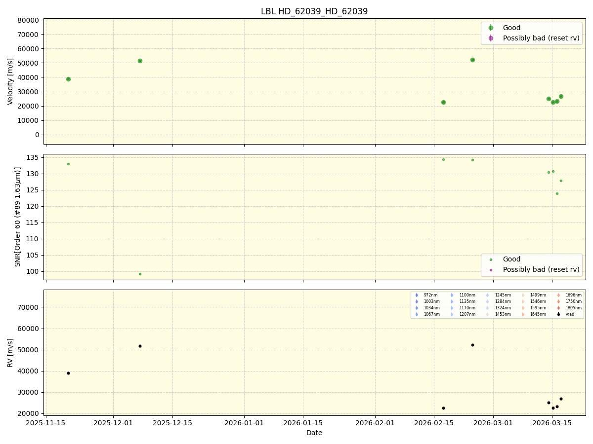 ../../../_images/lbl_plot_HD_62039_HD_62039_nirps_he_online_udem1.png