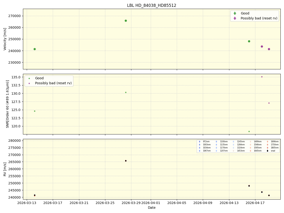 ../../../_images/lbl_plot_HD_84038_HD85512_nirps_he_online_udem1.png