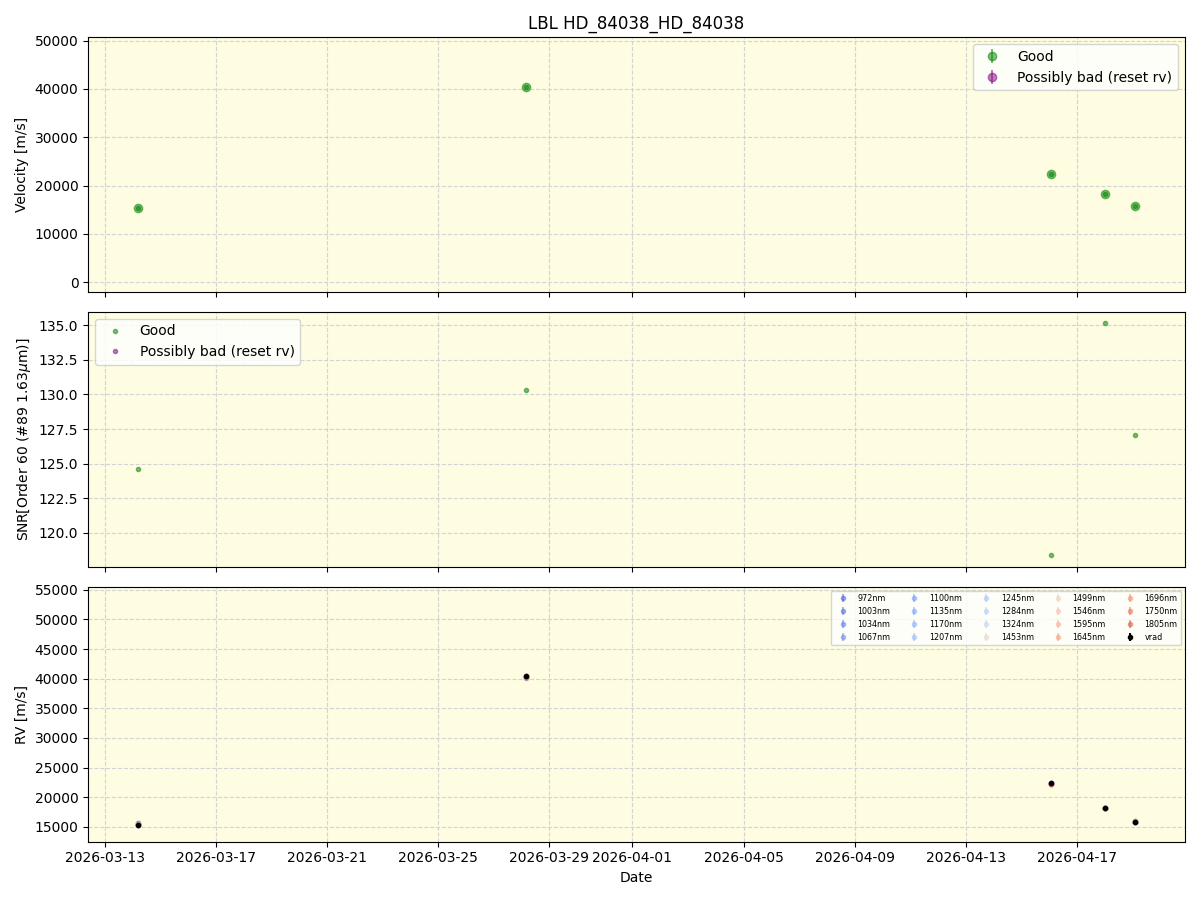 ../../../_images/lbl_plot_HD_84038_HD_84038_nirps_he_online_udem1.png