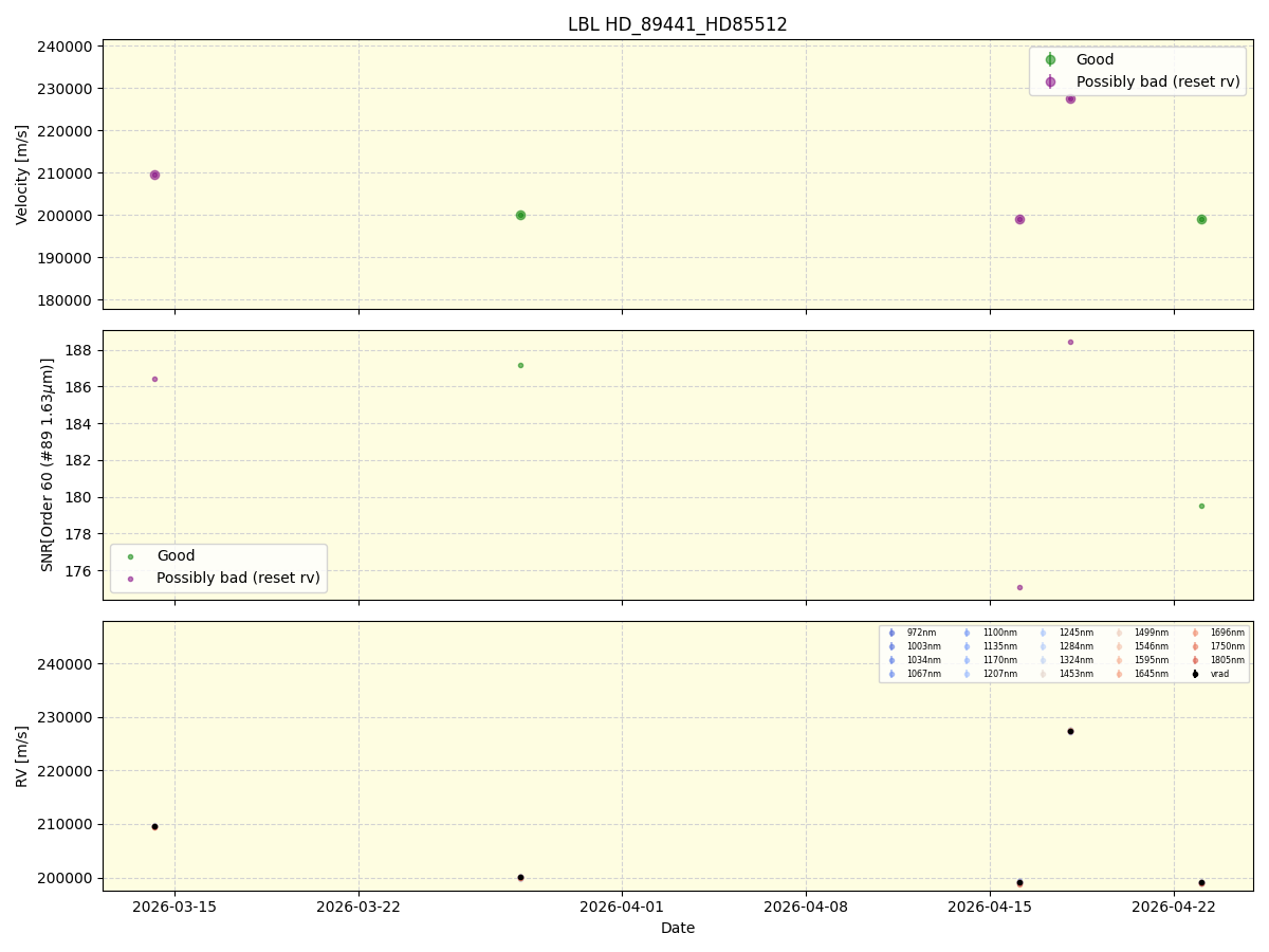 ../../../_images/lbl_plot_HD_89441_HD85512_nirps_he_online_udem1.png