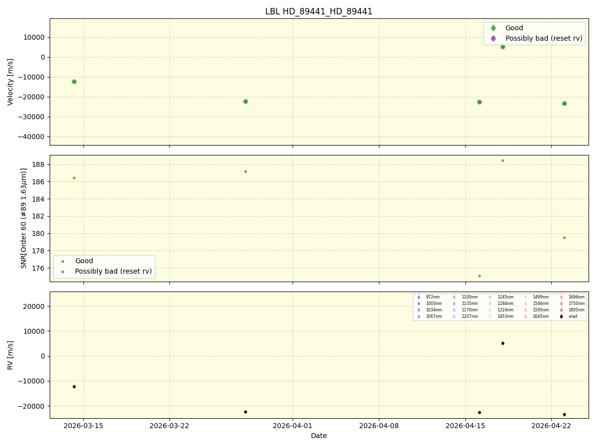 ../../../_images/lbl_plot_HD_89441_HD_89441_nirps_he_online_udem1.png