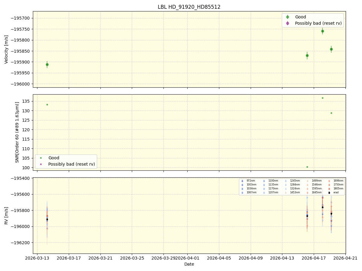 ../../../_images/lbl_plot_HD_91920_HD85512_nirps_he_online_udem1.png