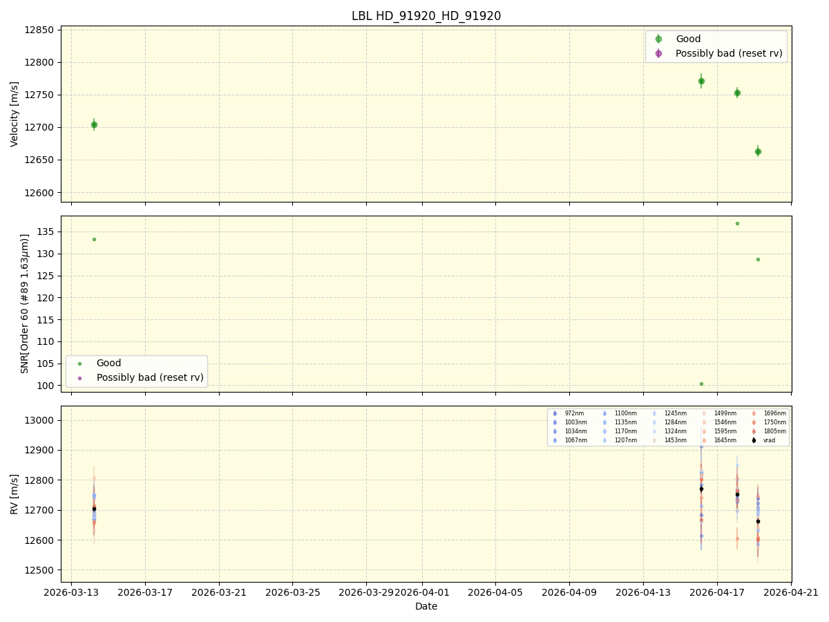 ../../../_images/lbl_plot_HD_91920_HD_91920_nirps_he_online_udem1.png
