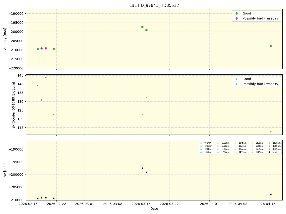 ../../../_images/lbl_plot_HD_97841_HD85512_nirps_he_online_udem1.png