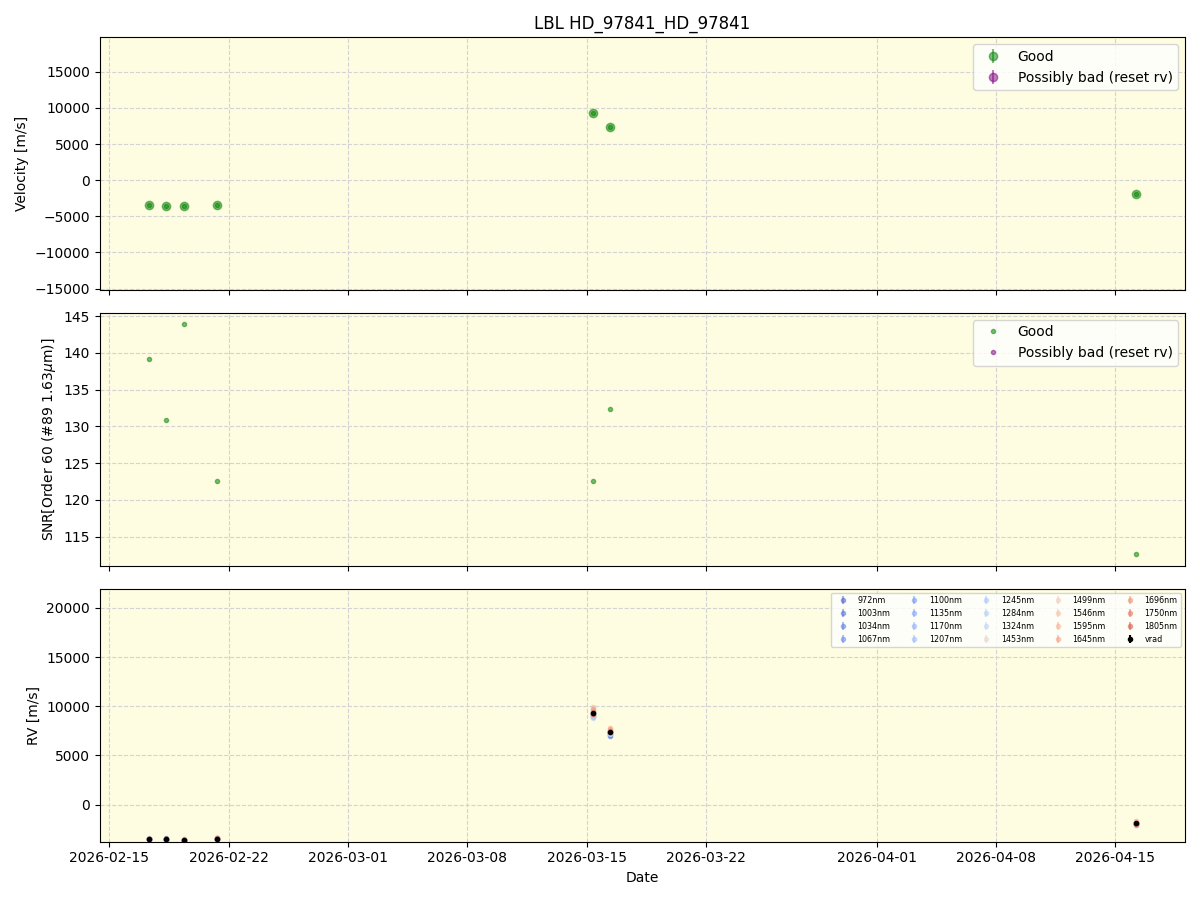 ../../../_images/lbl_plot_HD_97841_HD_97841_nirps_he_online_udem1.png
